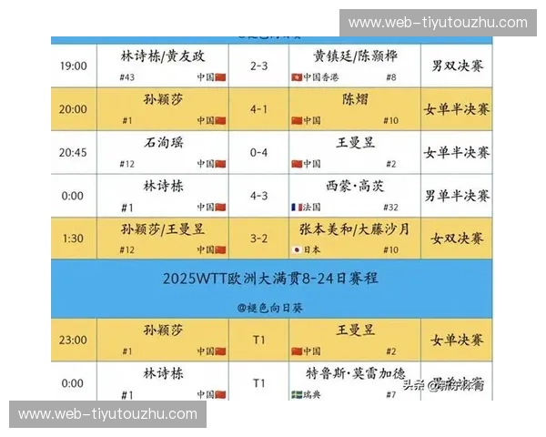 战报乒乓球入口